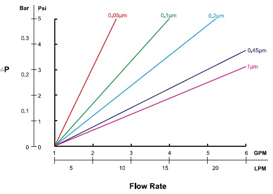 Hydrophili-PTFE-Flow-Tate.jpg
