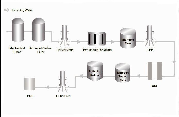 Filtration d'eau ultra pure.jpg