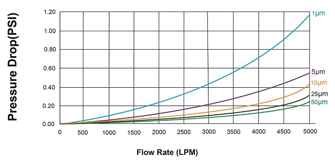 plissé_filters_flow_rate.jpg