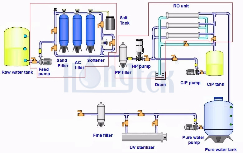 Recyclage-des-eaux-usées-LCD.jpg