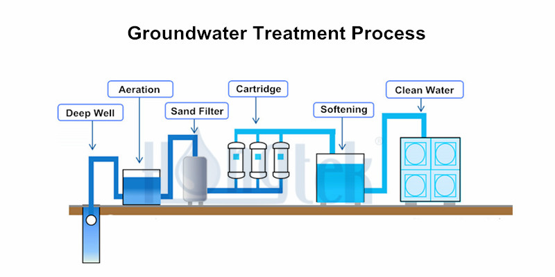 processus de filtration des eaux souterraines.jpg