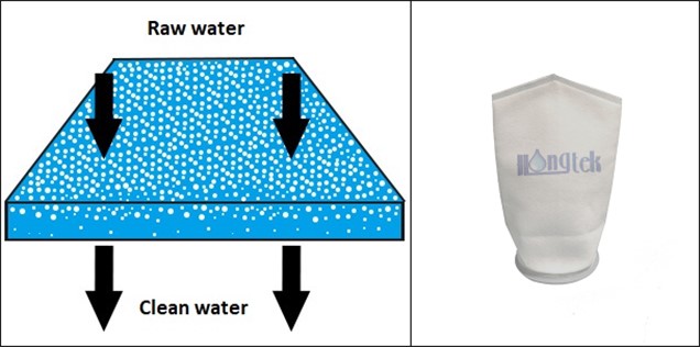 Principe_de_travail_du_Filter_Bag.jpg