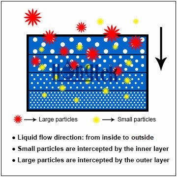 Principe_de travail.jpg