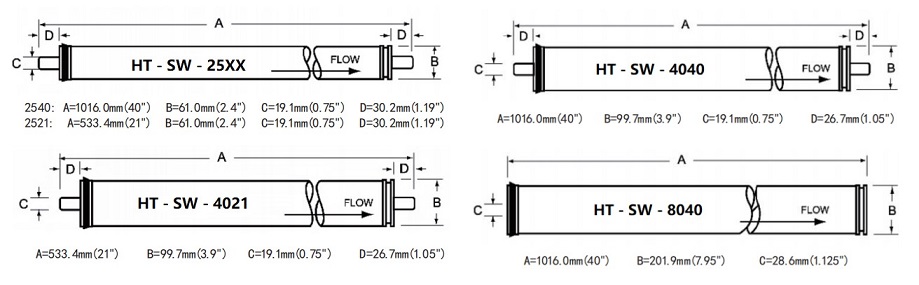 Eau de mer-RO-membrane.jpg