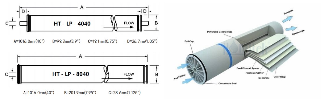 Filtres-à-membrane-RO.jpg