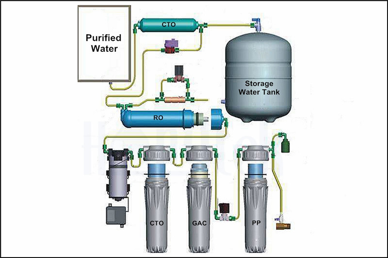 coupe du monde-qatar-traitement-de-l'eau-proess-3.jpg